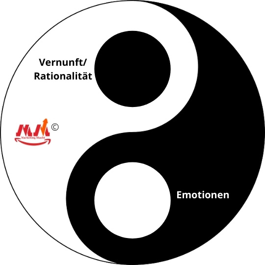 Rationalität und Emotionen im Neuromarketing by Marketing Macht©
